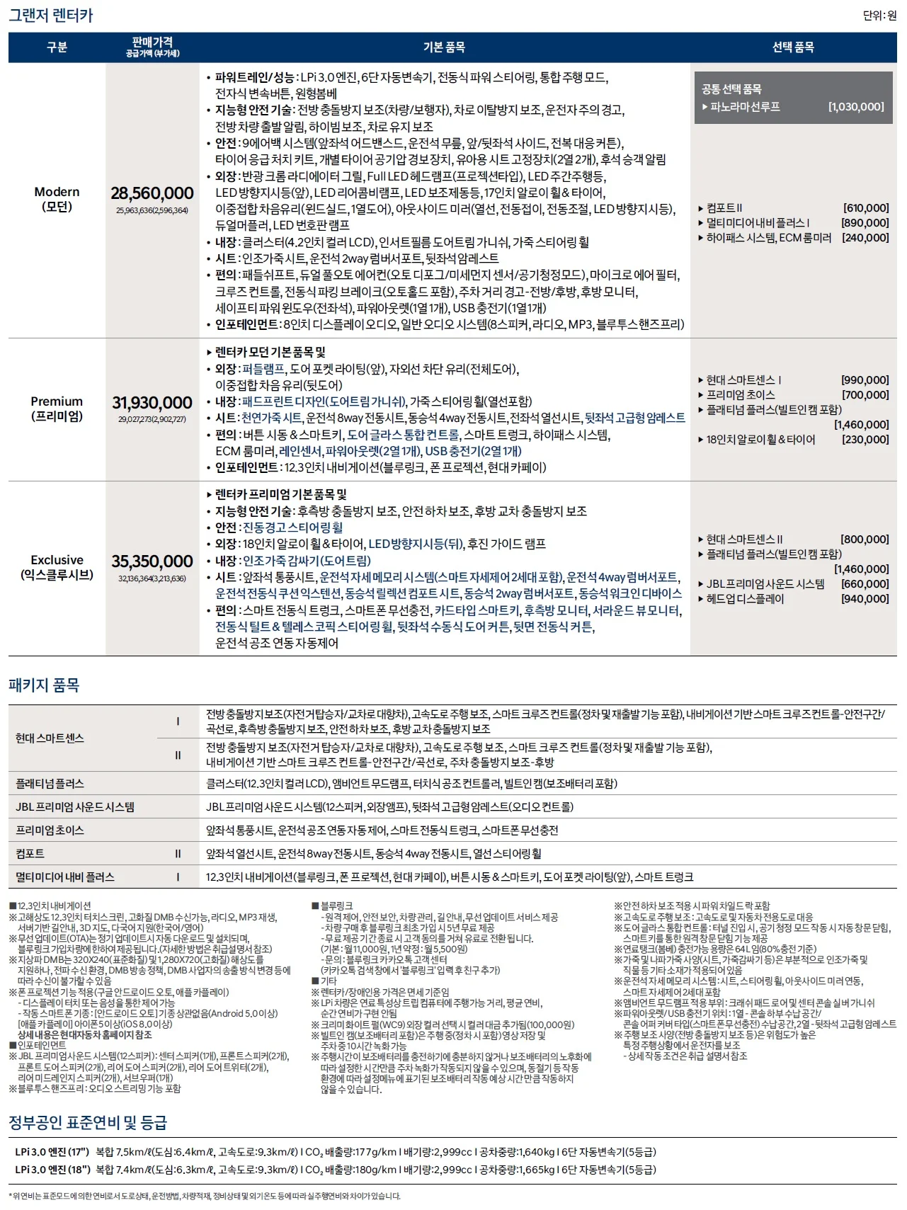 그랜저 가격표 (LPI, 2022년형, 2023 아카이브) 1쪽